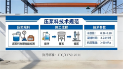 婺源本地工厂讲解：说一遍公路压浆料和铁路压浆料的区别