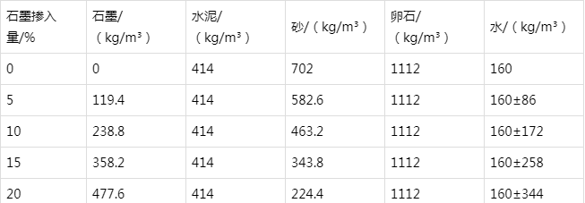 婺源防静电水泥砂浆怎么做(附配比及施工方法)